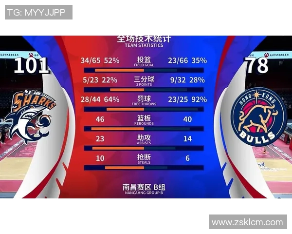 篮球比赛经验排行榜揭晓上海篮球队荣登第十位展现实力与潜力